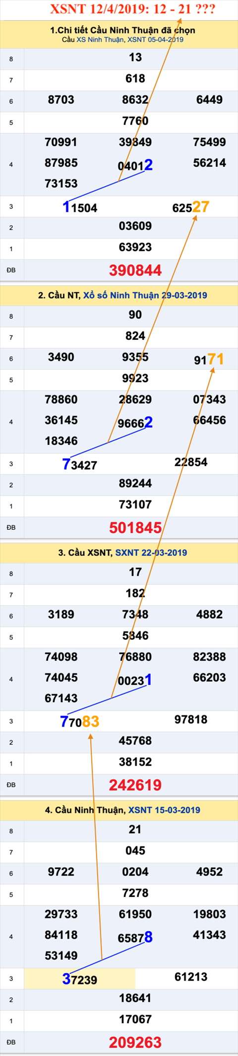 Tham khao an so XSNT 12-4-2019